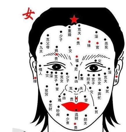 左胸有痣女|超全！身体30种痣相全解(图)